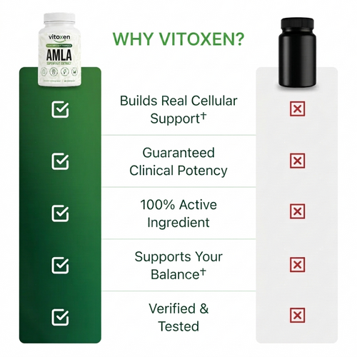Vitoxen Cellular Energy Support